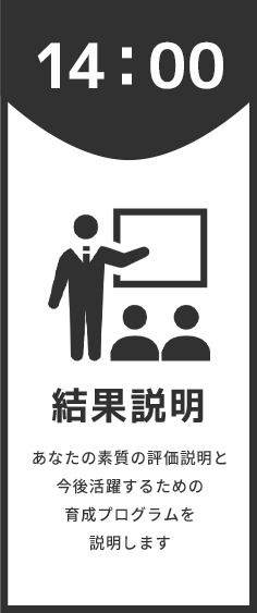 結果説明