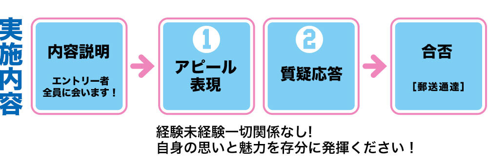 実施内容　内容説明　エントリー者全員に会います！→1.アピール表現　2.質疑応答→合否［郵送通達］経験未経験一切関係なし!自身の思いと魅力を存分に発揮ください！