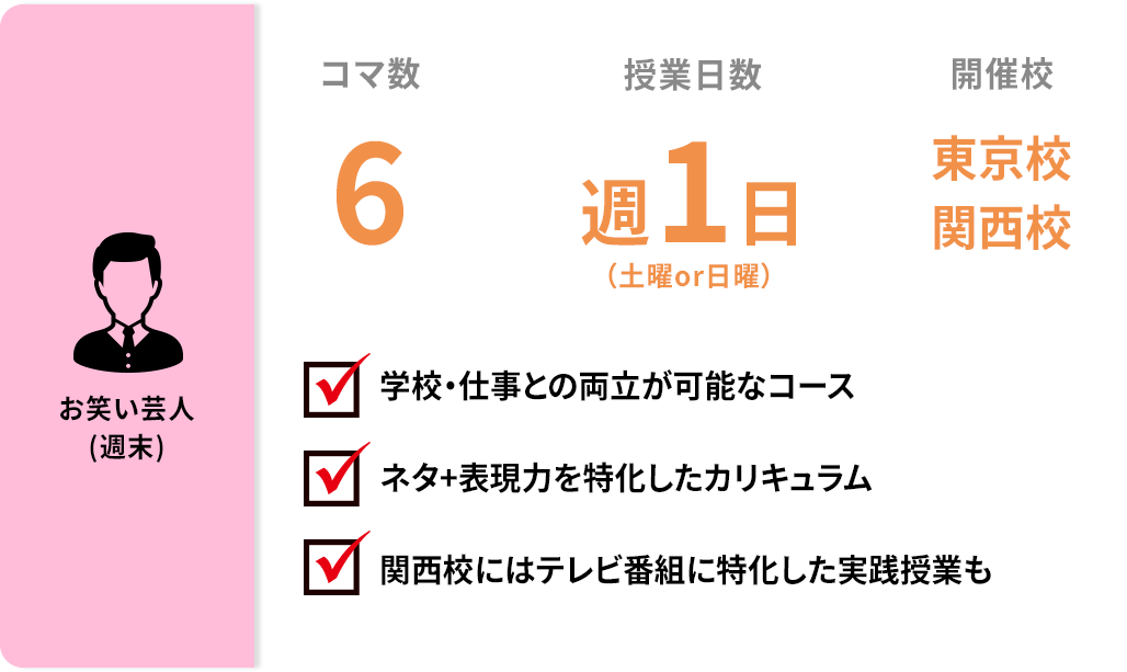 お笑い芸人（週末）