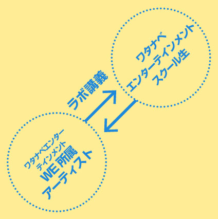 タレントによる 特別講義