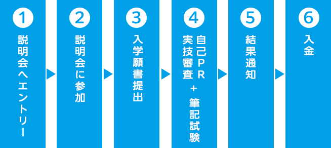 特待生入試受験までの流れ