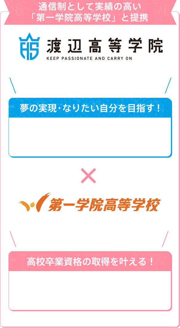 通信制として実績の高い「第一学院高等学校」と提携