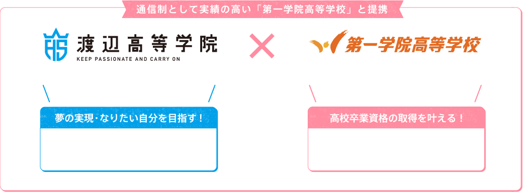 通信制として実績の高い「第一学院高等学校」と提携