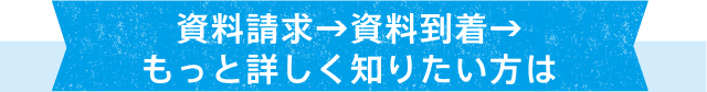 資料請求→資料到着→もっと詳しく知りたい方は